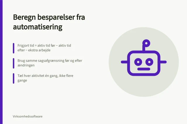Beregn besparelser fra automatisering: Frigjort tid = aktiv tid før − aktiv tid efter − ekstra arbejde; Brug samme sagsafgrænsning før og efter ændringen; Tæl hver aktivitet én gang, ikke flere gange. Beregn besparelser fra faktisk tidsforbrug