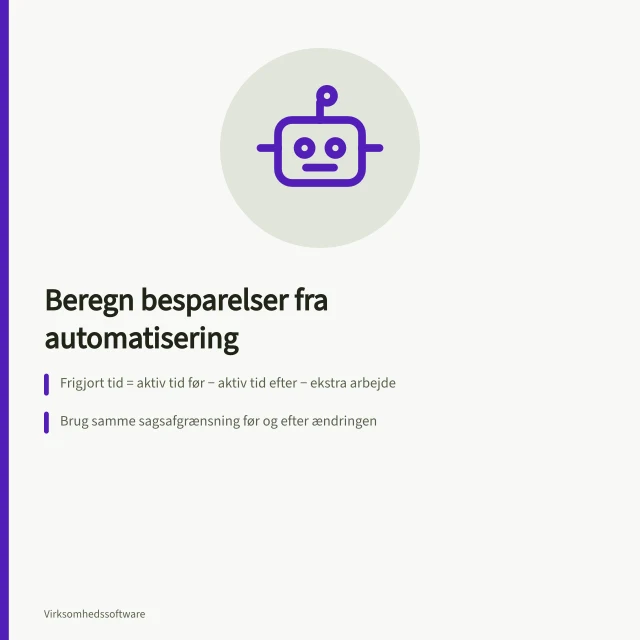 Beregn besparelser fra automatisering: Frigjort tid = aktiv tid før − aktiv tid efter − ekstra arbejde; Brug samme sagsafgrænsning før og efter ændringen; Tæl hver aktivitet én gang, ikke flere gange. Beregn besparelser fra faktisk tidsforbrug