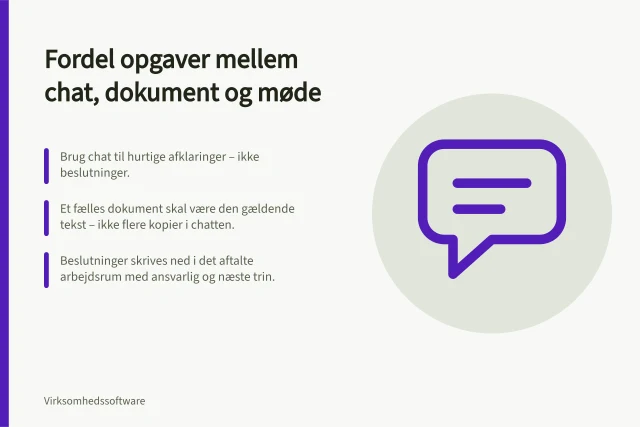 Fordel opgaver mellem chat, dokument og møde: Brug chat til hurtige afklaringer – ikke beslutninger.; Et fælles dokument skal være den gældende tekst – ikke flere kopier i chatten.; Beslutninger skrives ned i det aftalte arbejdsrum med ansvarlig og næste trin. Fordel opgaver mellem chat, dokumenter og møder