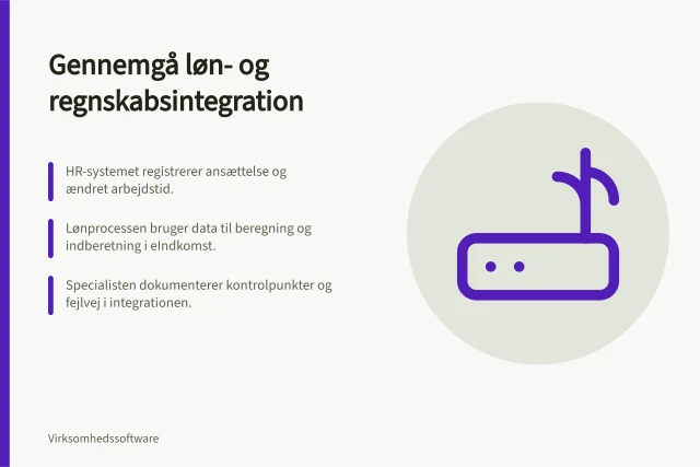 Gennemgå løn- og regnskabsintegration: HR-systemet registrerer ansættelse og ændret arbejdstid.; Lønprocessen bruger data til beregning og indberetning i eIndkomst.; Specialisten dokumenterer kontrolpunkter og fejlvej i integrationen. Gennemgå løn- og regnskabsintegrationer med en specialist