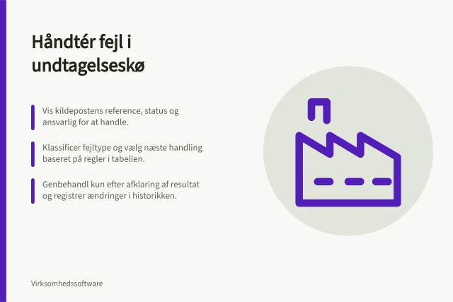 Håndtér fejl i undtagelseskø: Vis kildepostens reference, status og ansvarlig for at handle.; Klassificer fejltype og vælg næste handling baseret på regler i tabellen.; Genbehandl kun efter afklaring af resultat og registrer ændringer i historikken. Håndtér fejl i en synlig undtagelseskø
