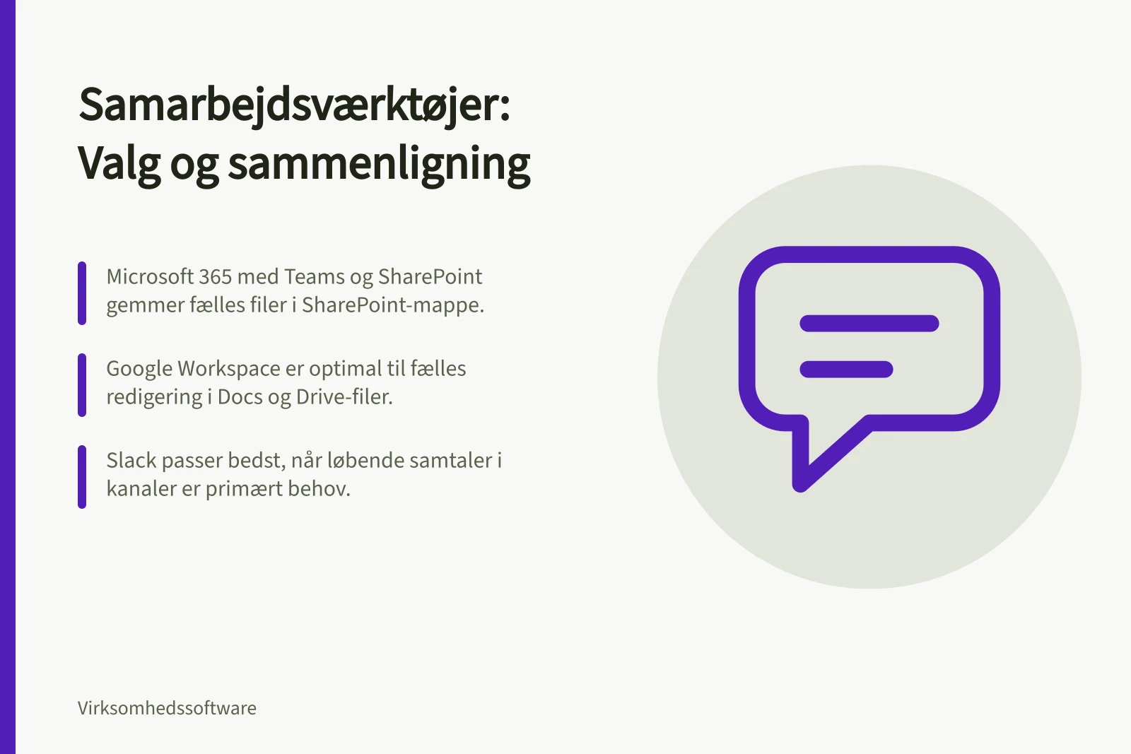 Samarbejdsværktøjer: Valg og sammenligning: Microsoft 365 med Teams og SharePoint gemmer fælles filer i SharePoint-mappe.; Google Workspace er optimal til fælles redigering i Docs og Drive-filer.; Slack passer bedst, når løbende samtaler i kanaler er primært behov.