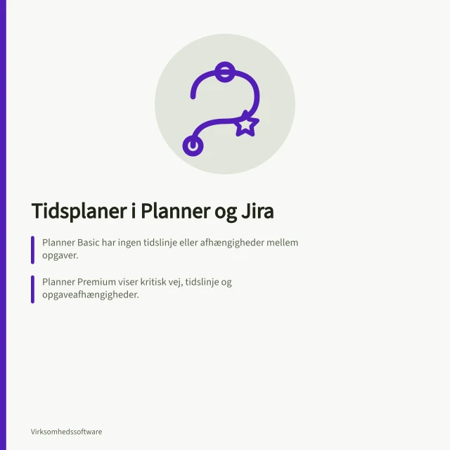 Tidsplaner i Planner og Jira: Planner Basic har ingen tidslinje eller afhængigheder mellem opgaver.; Planner Premium viser kritisk vej, tidslinje og opgaveafhængigheder.; Jira markerer overlappende afhængigheder med rødt på tidslinjen. Tidsplaner og afhængigheder i Planner og Jira