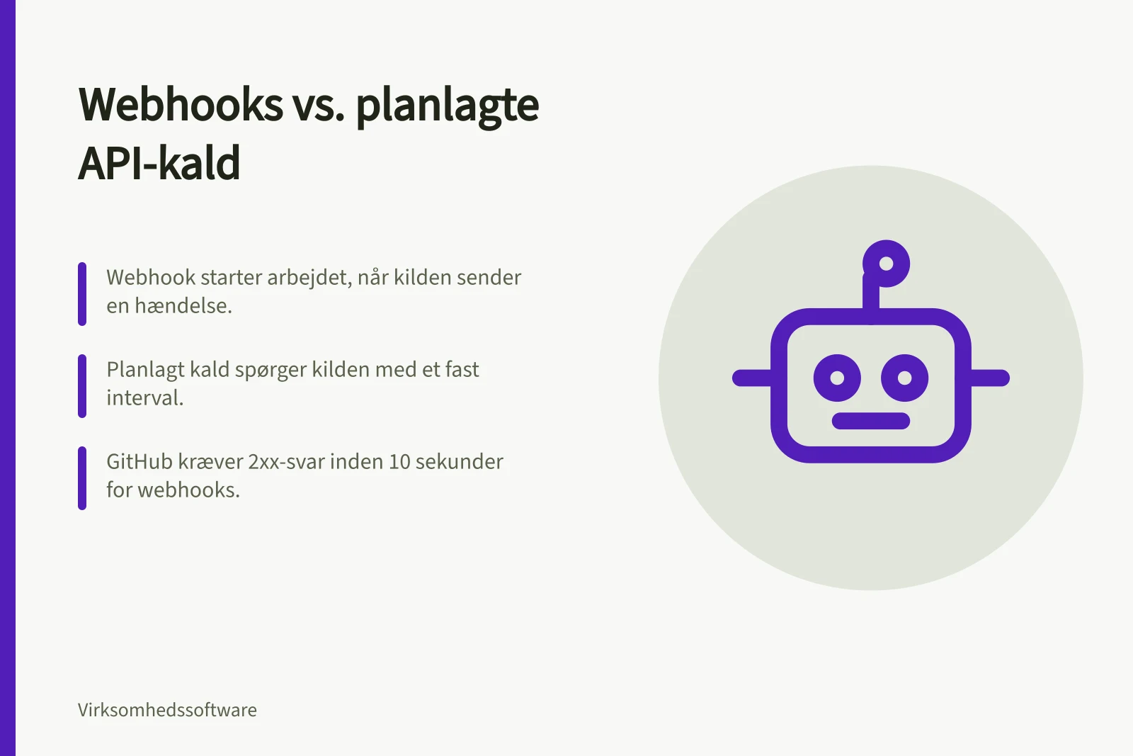 Webhooks vs. planlagte API-kald: Webhook starter arbejdet, når kilden sender en hændelse.; Planlagt kald spørger kilden med et fast interval.; GitHub kræver 2xx-svar inden 10 sekunder for webhooks.