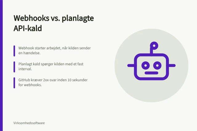 Webhooks vs. planlagte API-kald: Webhook starter arbejdet, når kilden sender en hændelse.; Planlagt kald spørger kilden med et fast interval.; GitHub kræver 2xx-svar inden 10 sekunder for webhooks. Sammenlign webhooks og planlagte API-kald